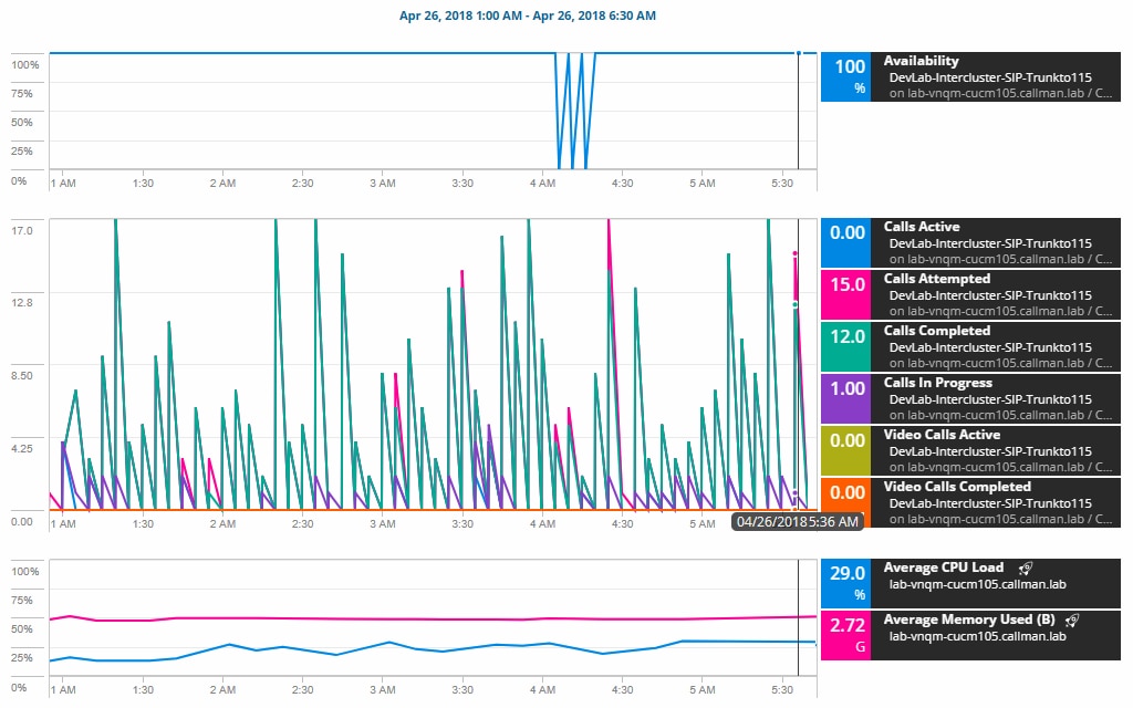 Cisco_VoIP_Call_Quality_Monitoring_and_Troubleshooting_4_Features_Array_Item_-_features_item_image.png