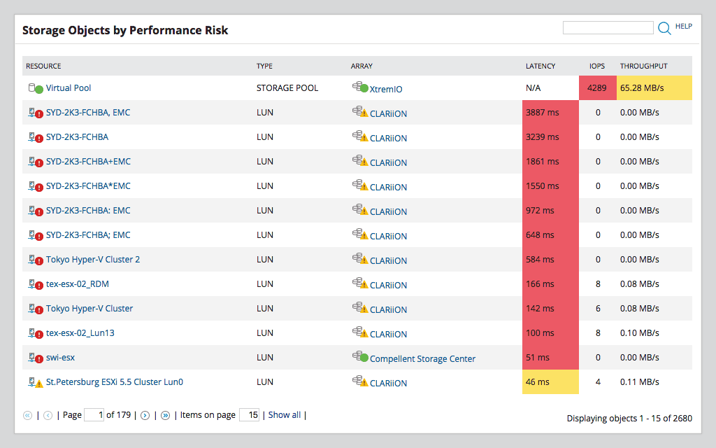 srm-performance-monitoring.png