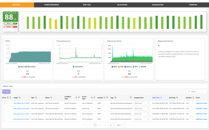 Product Screenshot - SQL Server Monitoring