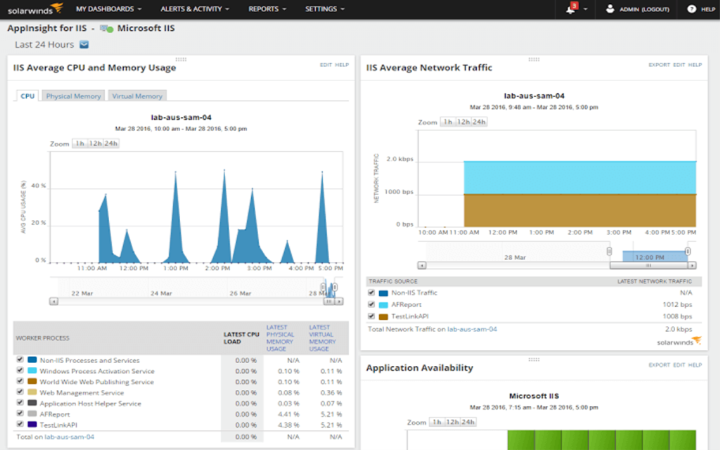 Web Application Performance Monitoring Use case type 1 1 Features Array Item - features item image