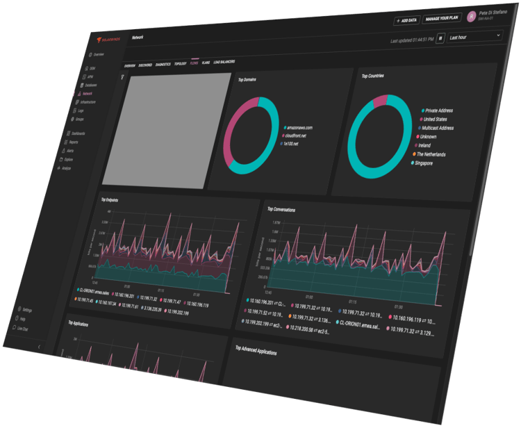 Observability, Database, and IT Service Management | SolarWinds
