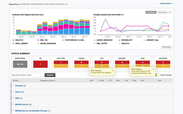 Database Performance Monitoring | SolarWinds