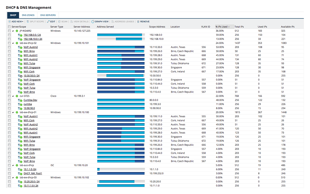 IP Planning Software - Plan IP Address Space | SolarWinds