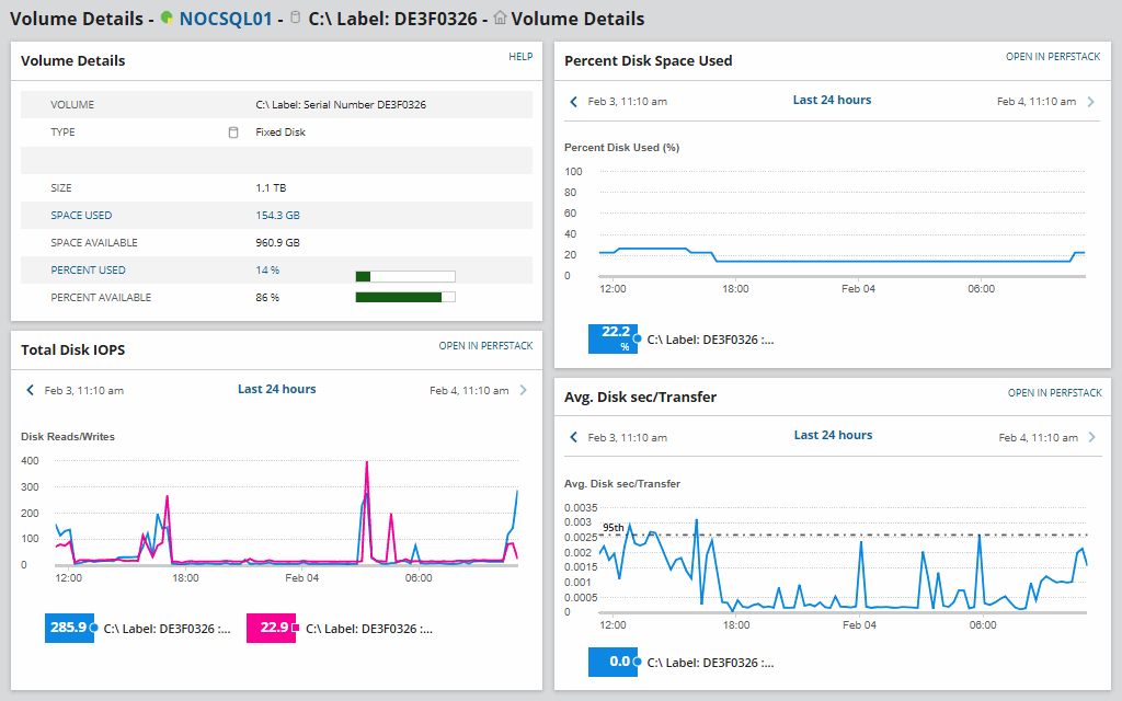 Observability Product Screenshot - Server Monitoring Software - Performance Monitoring System