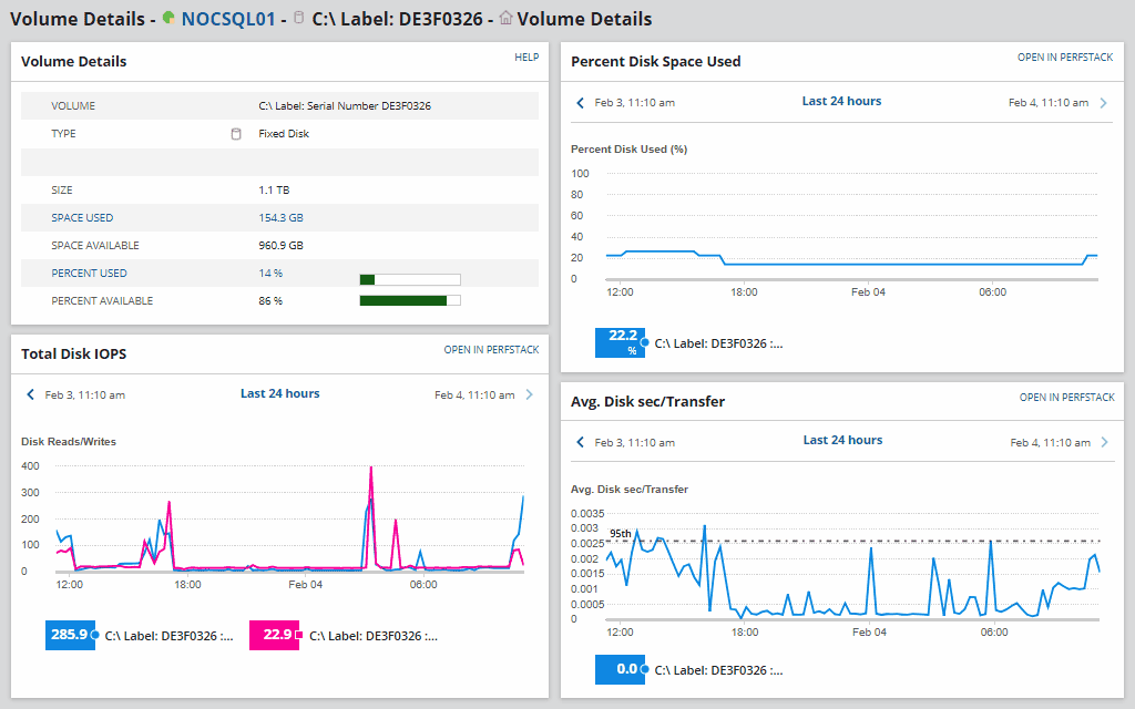 Observability Product Screenshot - Server Monitoring Software - Performance Monitoring System