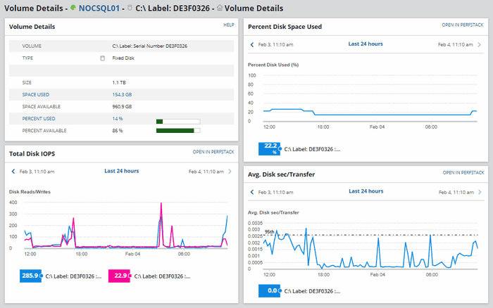 Observability Product Screenshot - Server Monitoring Software - Performance Monitoring System