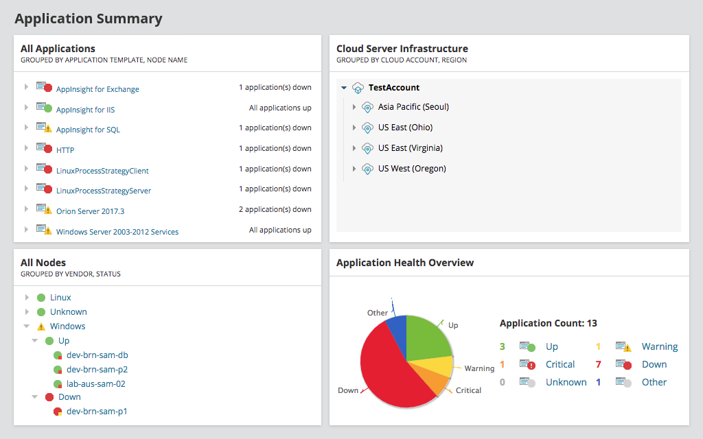 Unified Data. Actionable Insights. 3 Integrations Feature Array Item Image