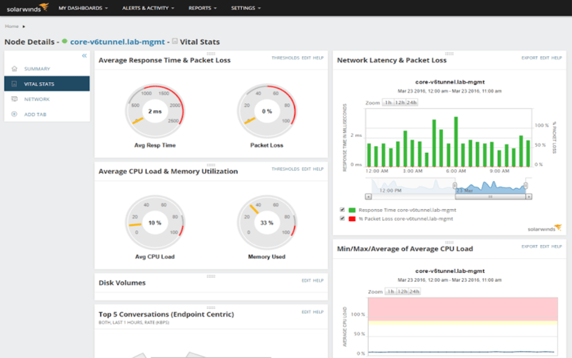 Meraki and SD-WAN Monitoring with Hybrid Cloud Observability 0 Features Array Item - features item image