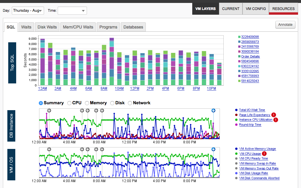 Database Performance Analyzer for Oracle - tab7 image en-us