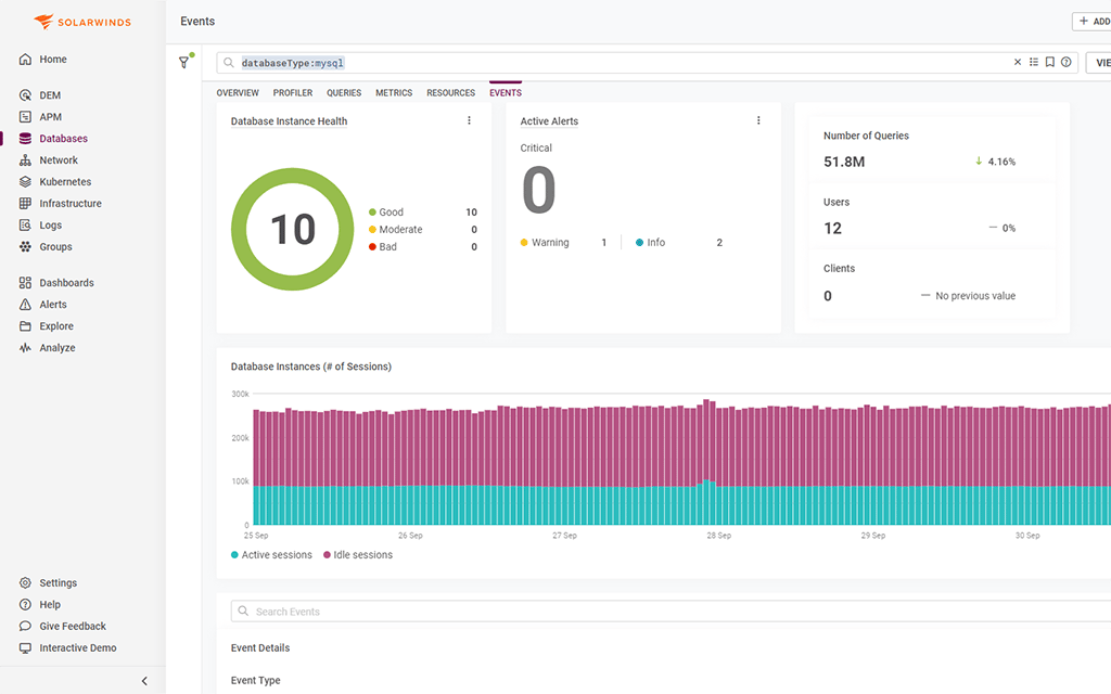 Database System Performance Monitoring | SolarWinds