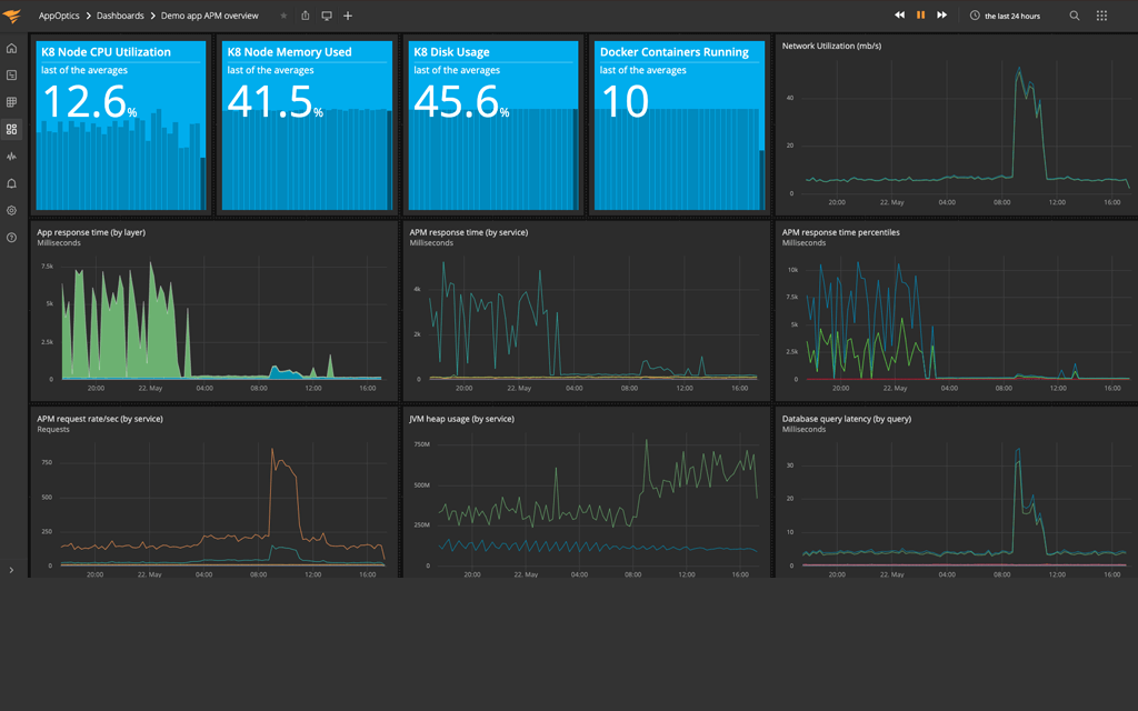 AppOptics APM and Infrastructure Tool SolarWinds AppOptics