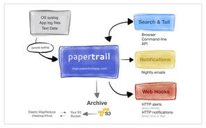 pap-flow-infographic.png