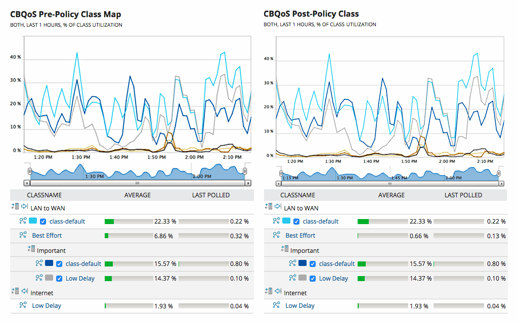 What Is NetFlow? Analyze Network Flow and Data | SolarWinds
