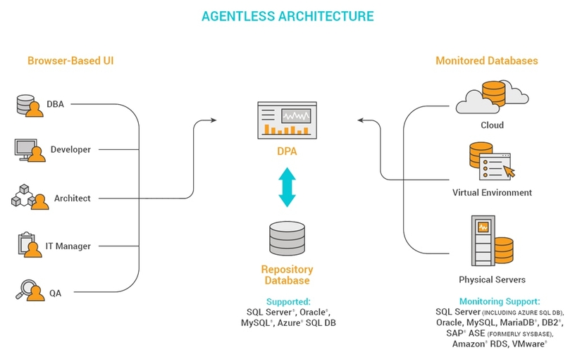 Amazon AWS EC2 Monitoring - Memory & Instances Performance Use case type 1 4 Features Array Item - features item image