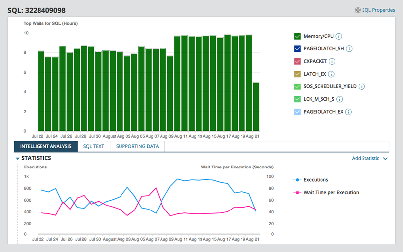 SQL Server Memory Usage Optimization Use case type 1 Product Hero - hero image