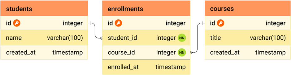 Normalize vs. Denormalize Database: Key Differences - Database Guide ...