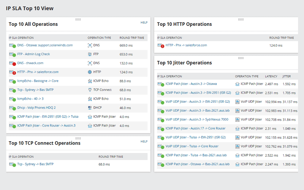 WAN Monitoring SLA Monitoring