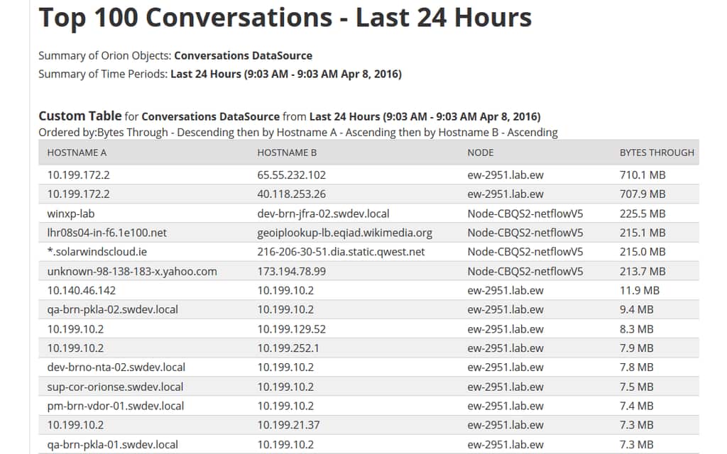 Network Analysis Tool - Network Analyzer Use case type 1 4 Features Array Item - features item image