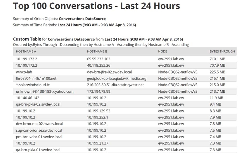 Network Analysis Tool - Network Analyzer Use case type 1 4 Features Array Item - features item image