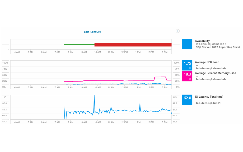 PerfStack — Customizable Full-Stack and Integrated Dashboards 2 Features Array Item - features item image