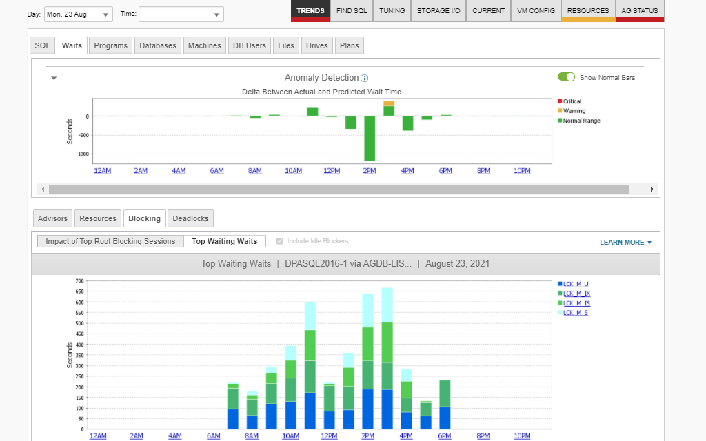 Application Performance Optimization - Embedded Tree Menu - Database Performance Analyzer Tree Menu Tab 1 Image
