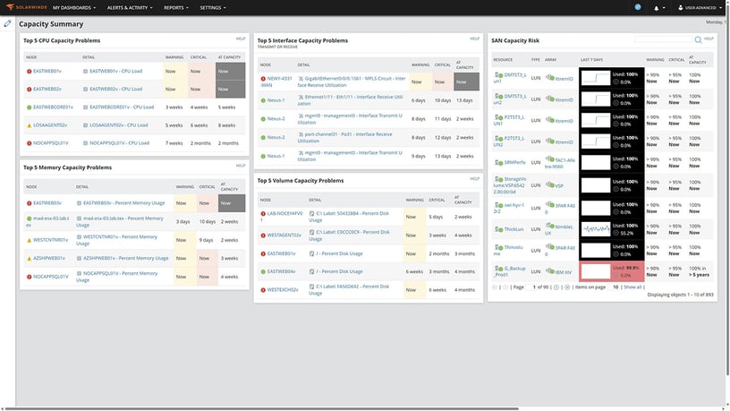 Capacity Summary.jpg