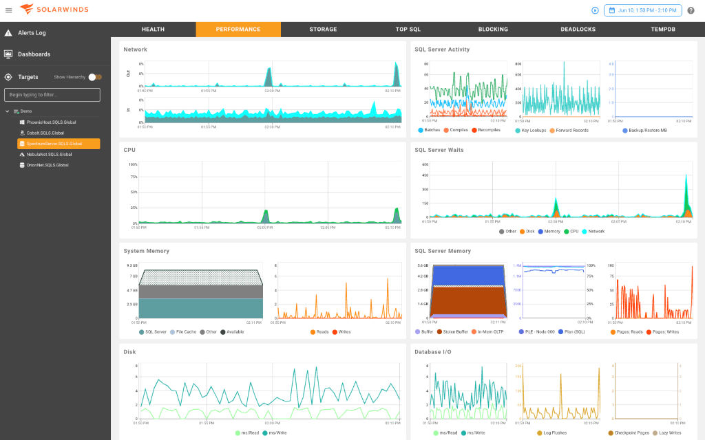 SQL Server Monitoring Tool | SolarWinds