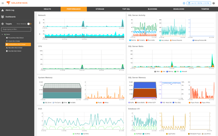 SQL Server Monitoring Tool | SolarWinds