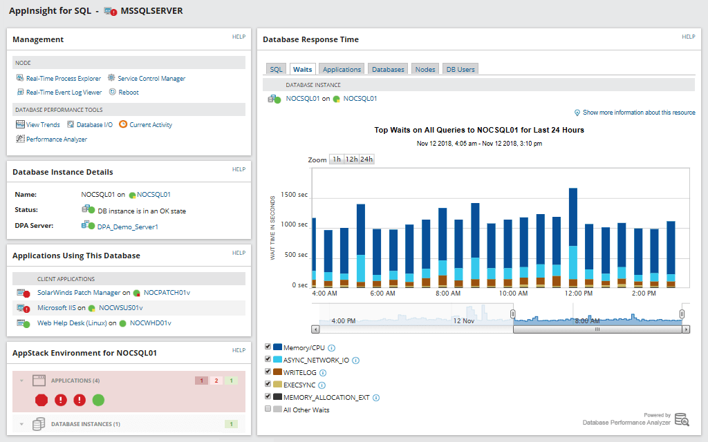 Microsoft Database Monitoring