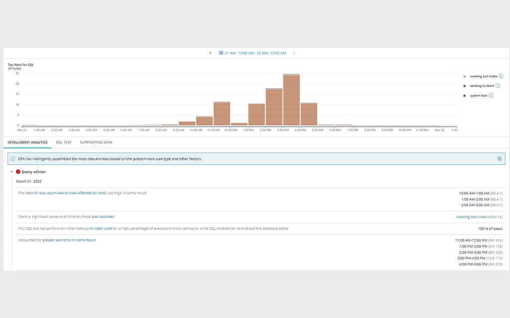 MySQL Query Analyzer - Optimization Tool | SolarWinds