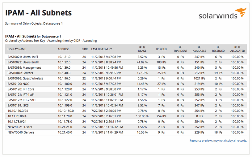 DNS, DHCP, and IP Address Management DDI Solution 4 Features Array Item - features item image