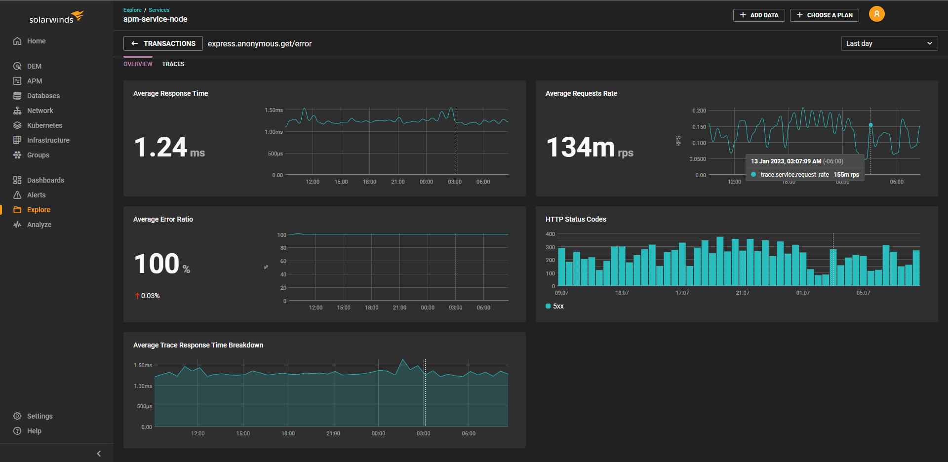 Application Performance Monitoring SolarWinds Observability