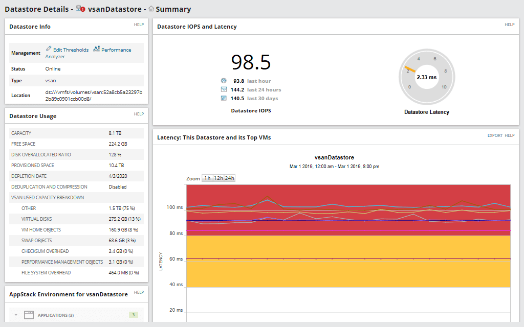 Virtualized Application Performance Pack by SolarWinds - Embedded Tree Menu - Virtualization Manager Tree Menu Tab 4 Image