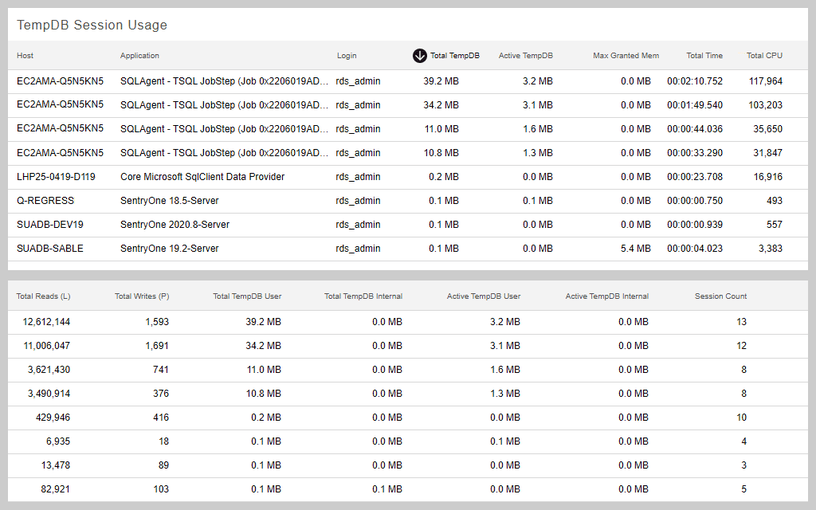 SQL Server TempDB Analysis 1 Features Array Item - features item image