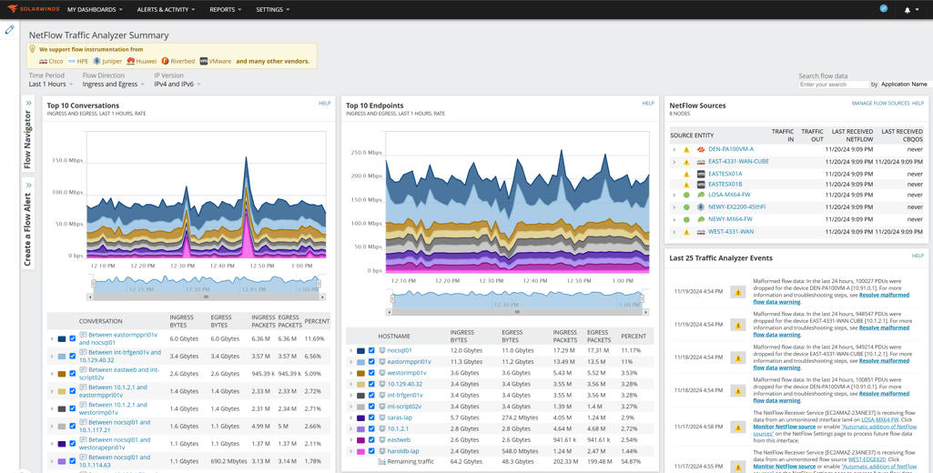 NICO Demo Landing Page - Enhanced Performance Monitoring.png