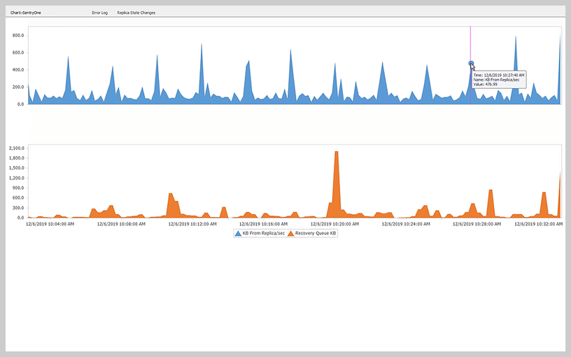 MS SQL Always On Availability Groups Monitoring 3 Features Array Item - features item image