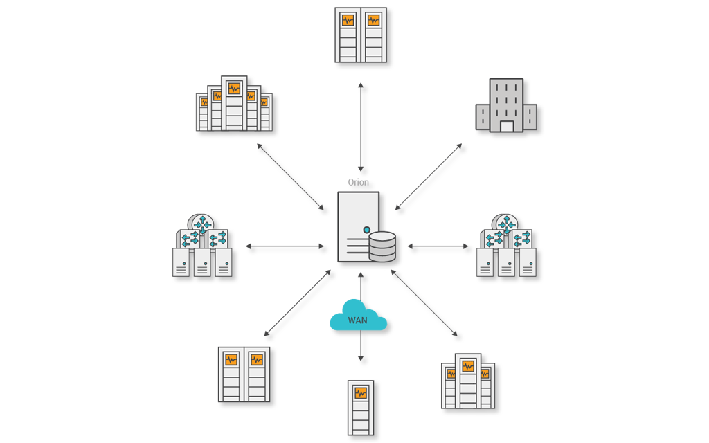 Log and Network Performance Pack | SolarWinds