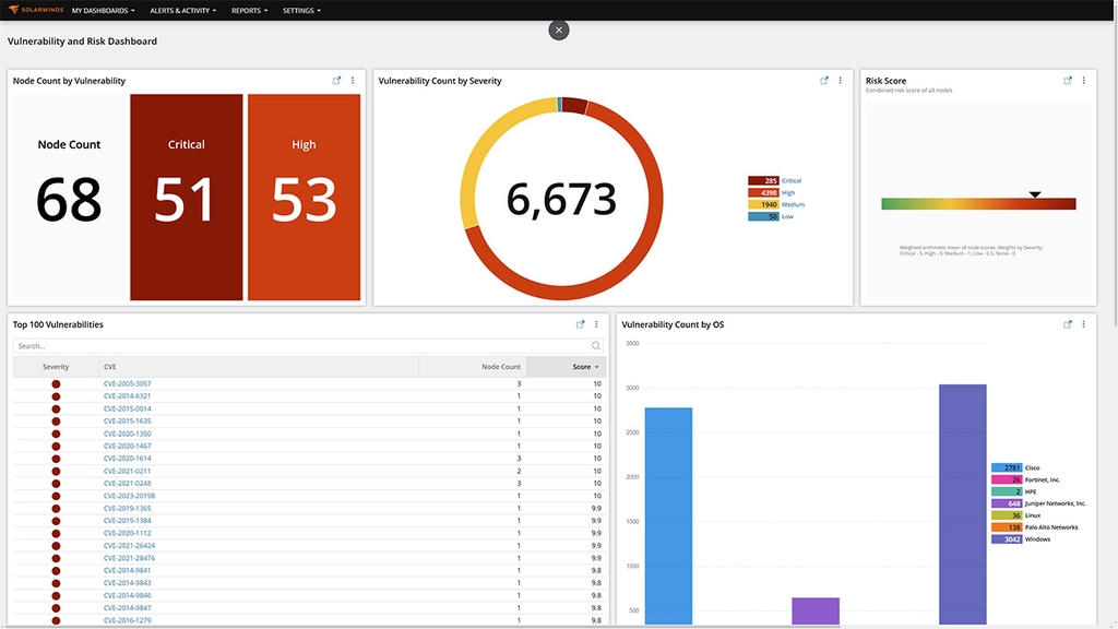 vulnerability and risk dashboard.jpg