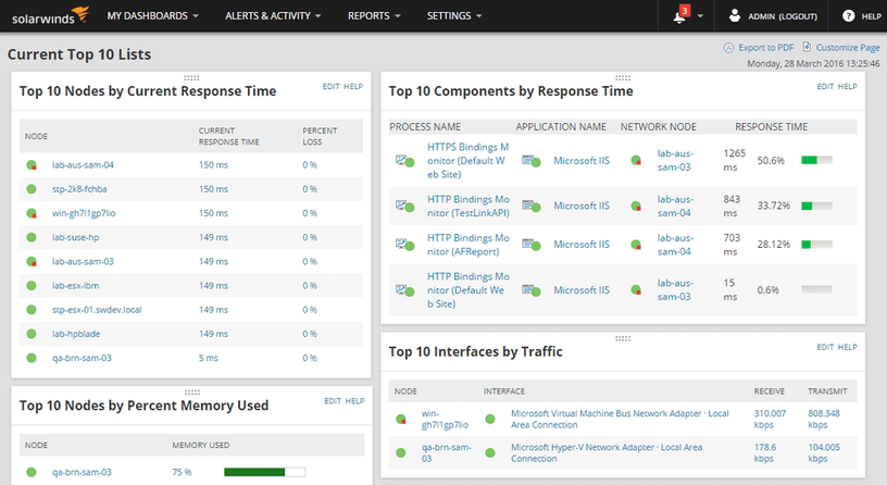DNS Monitoring Tool - DNS Server Performance Management Software Use case type 1 3 Features Array Item - features item image