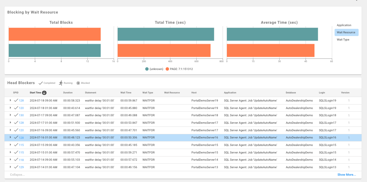 RDS for SQL Server | SolarWinds
