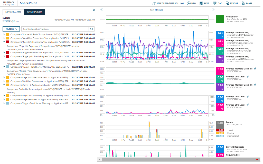 Server Monitoring Software - Performance Monitoring System | SolarWinds