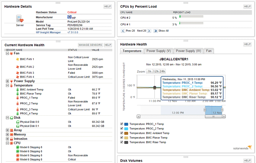 Remote Server Monitoring - Remote Server Management | SolarWinds