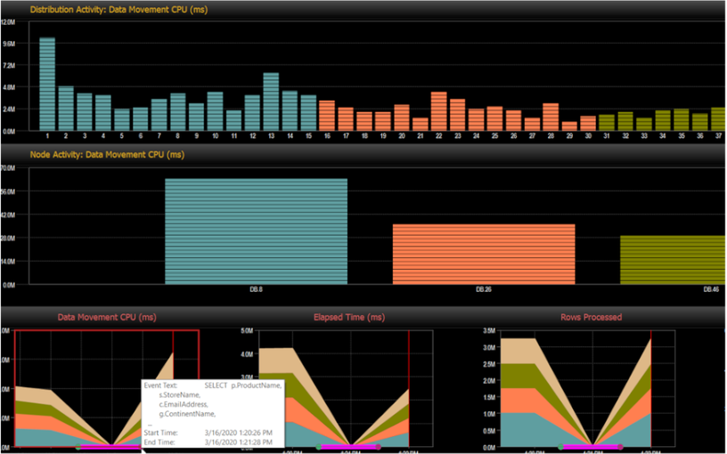 Azure Synapse Monitoring 0 Features Array Item - features item image
