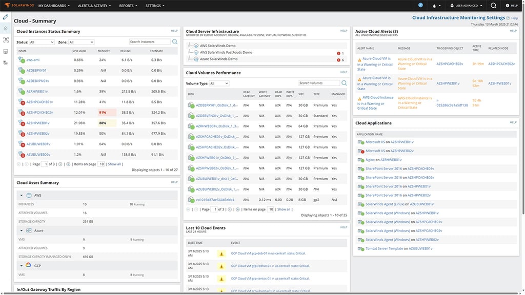 Cloud Summary Dashboard.jpg