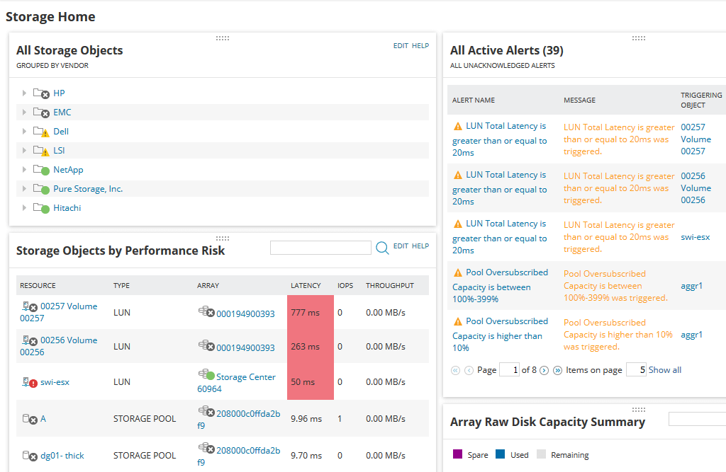 IBM Storage Performance Monitoring Image Anchor List