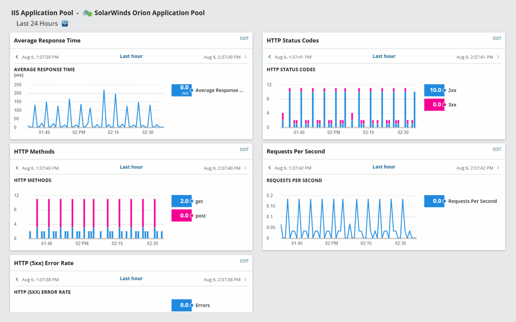 APM Integrated Experience vs. AppDynamics Competitive Compare