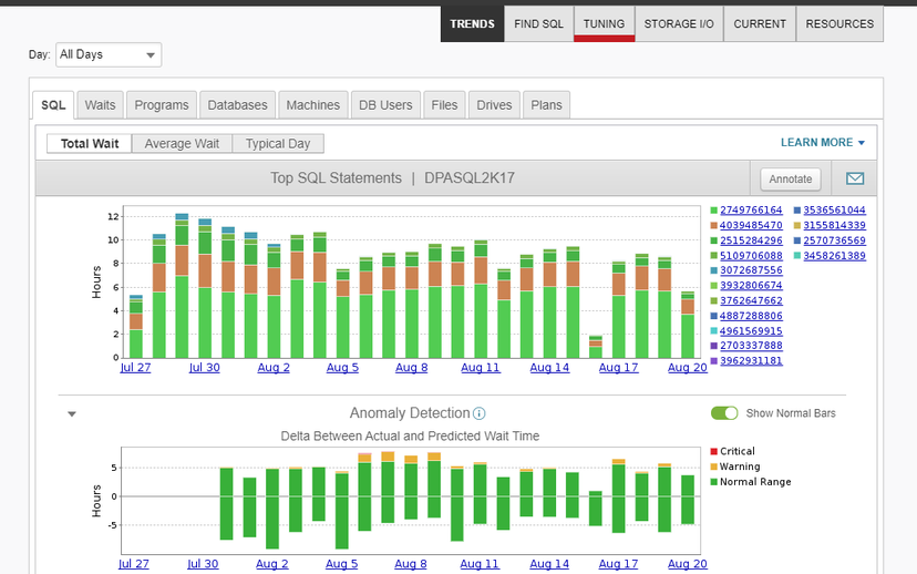 SQL Server Query Optimization | SolarWinds