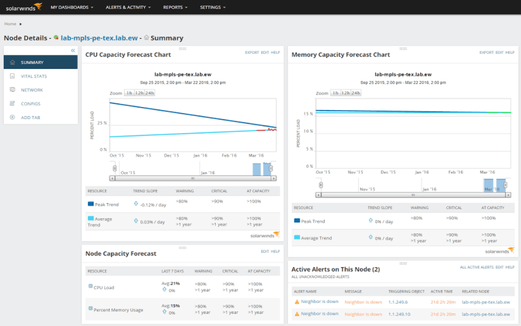 Network Optimization - Tools to Optimize Networks | SolarWinds