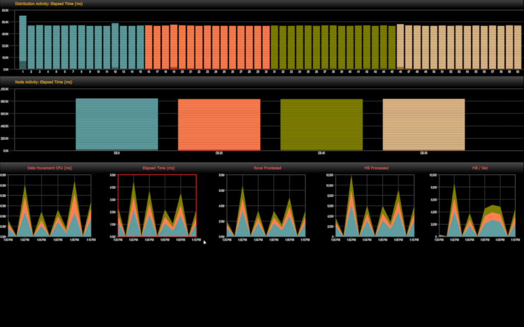 Azure Synapse Monitoring Product Hero - hero image