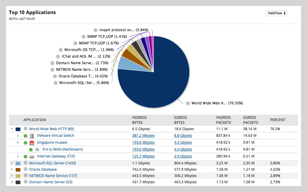 Network Utilization Report - Create Bandwidth Report 2 Features Array Item - features item image